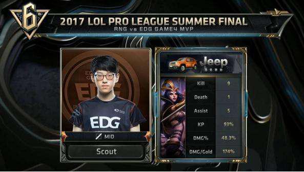 系中打球 系中打球